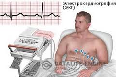 Электрокардиография Обнинск